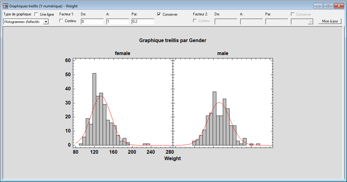Graphique Treillis