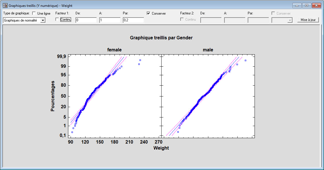 Graphique Treillis