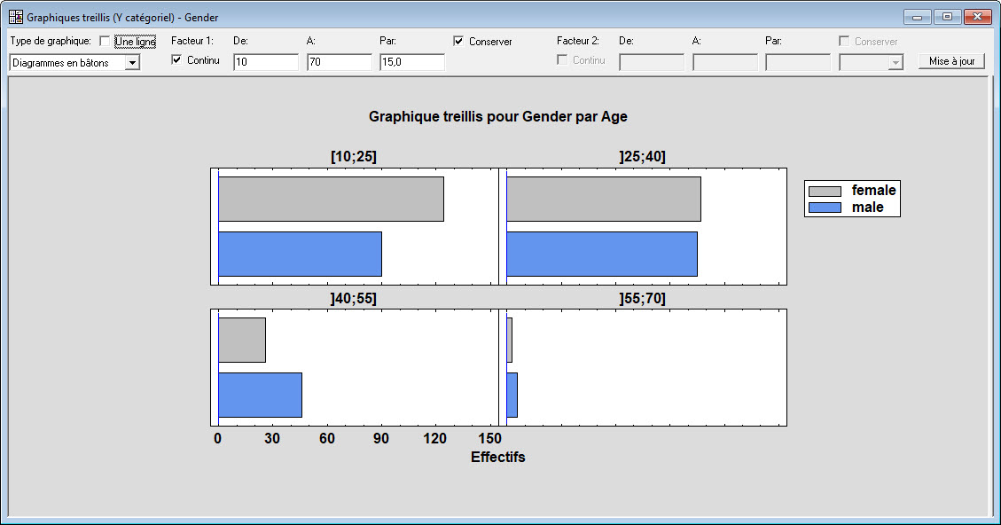 Graphique Treillis