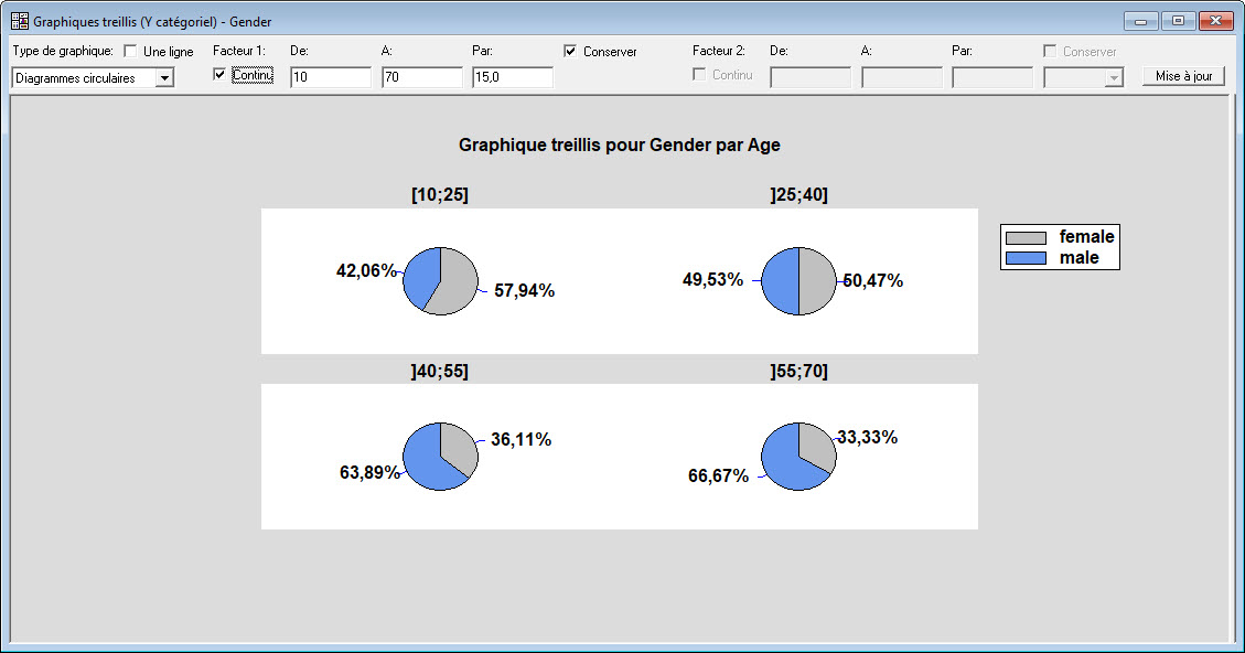 Graphique Treillis